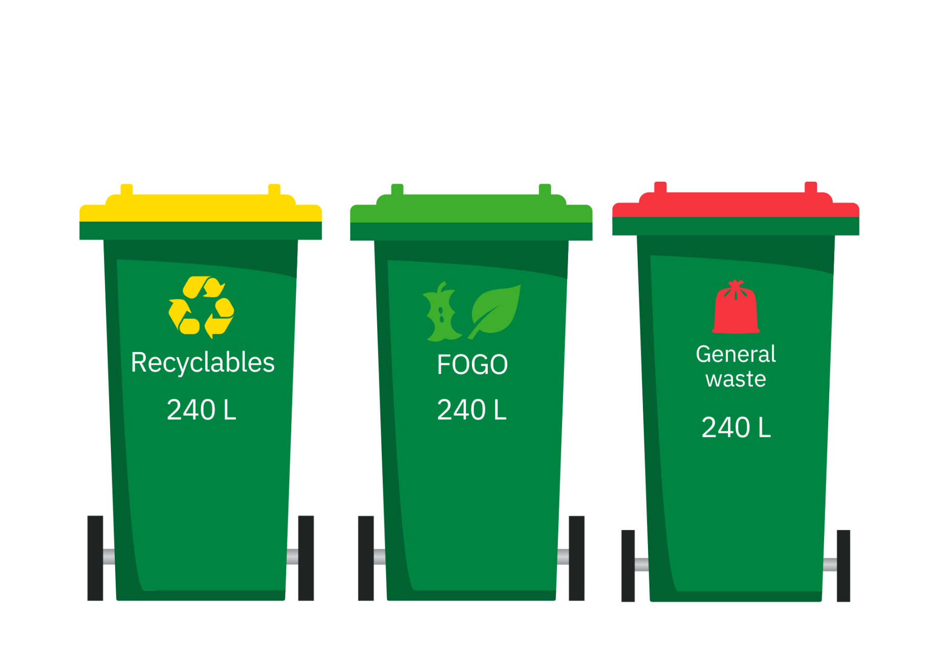 240L Bin set 