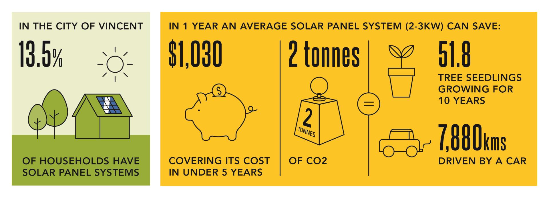 Solar Fact Sheet
