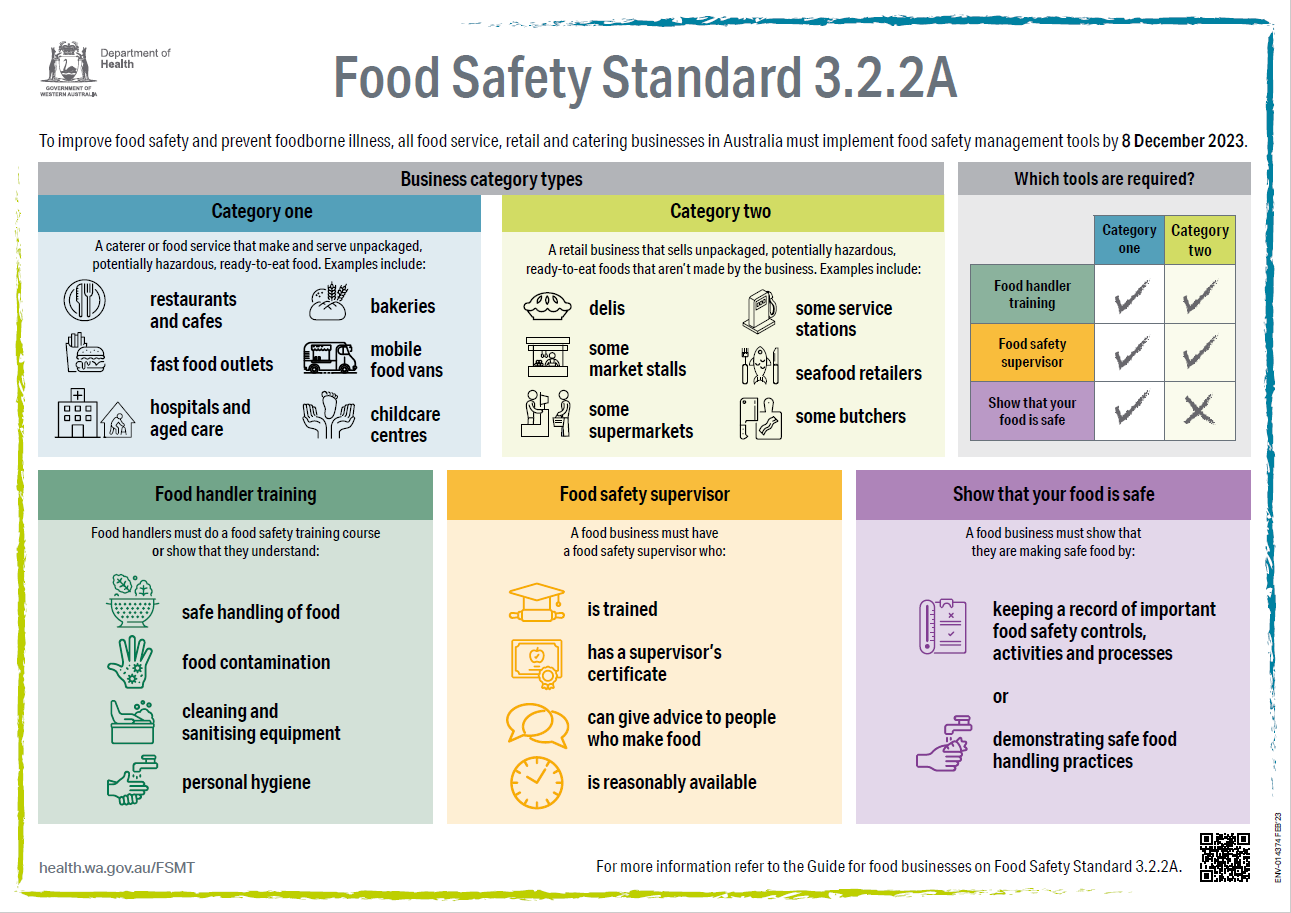 Food Safety Management Tool Infographic