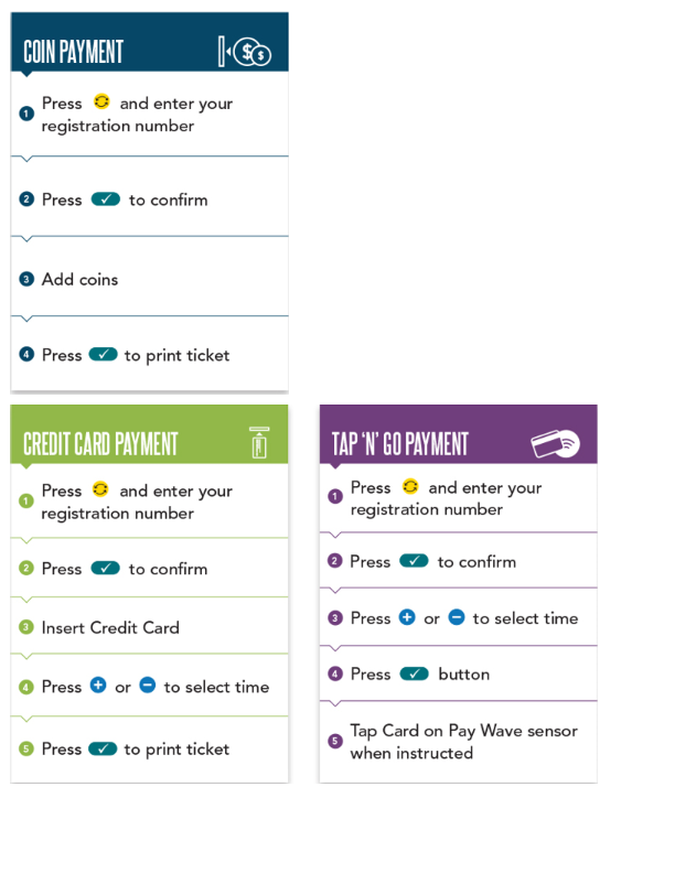 Pay by Plate Ticket Machines