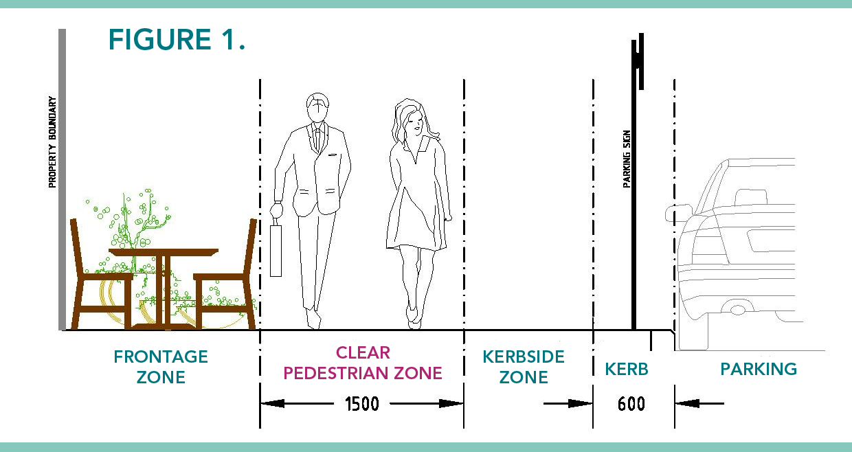 Portable Signage Diagram