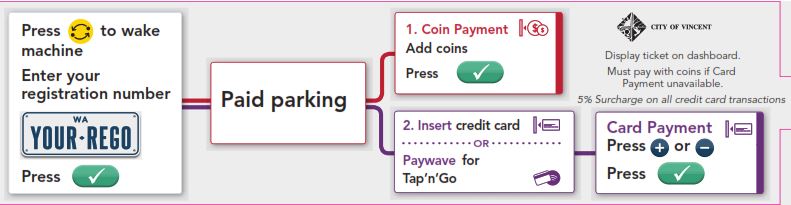 How to use Pay by Plate Machine